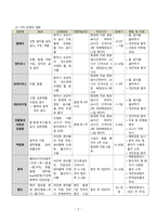 간호학 - 학생 건강관리-7