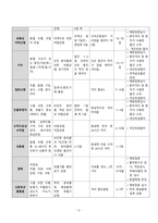 간호학 - 학생 건강관리-8