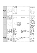 간호학 - 학생 건강관리-9