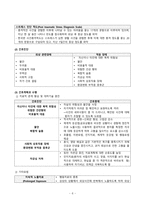 간호학 - 외상 후 스트레스, 해리 장애-7