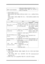간호학 - Scenario 2 수혈-4