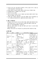 간호학 - Scenario 2 수혈-5