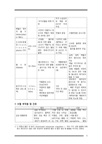 간호학 - Scenario 2 수혈-6
