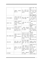 간호학 - Scenario 2 수혈-7