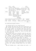 한국에서 외국인의 사회보험 적용과 급여-4