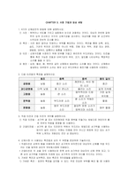 간호학 - 건강사정 CHAPTER 3,4,6-2