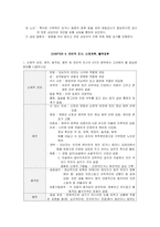 간호학 - 건강사정 CHAPTER 3,4,6-5
