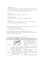 간호학 - 건강사정 CHAPTER 3,4,6-7