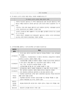 간호학 - 건강사정 CHAPTER 3,4,6-8