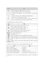 간호학 - 건강사정 CHAPTER 3,4,6-10
