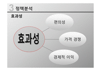 일반의약품 약국 외 판매 정책 분석-8
