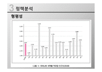일반의약품 약국 외 판매 정책 분석-9