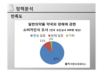일반의약품 약국 외 판매 정책 분석-11