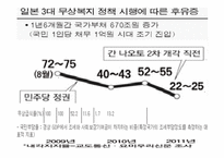 무상급식 정책 연구-6