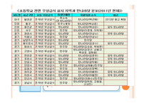 무상급식 정책 연구-7