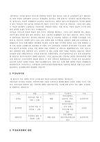 무상보육정책 연구-2
