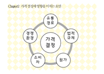 경영마케팅 - 가격전략-6