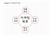 경영마케팅 - 가격전략-17
