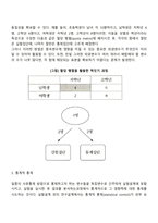 실험설계의 통제-3