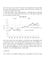 단일사례설계의 결과분석-3