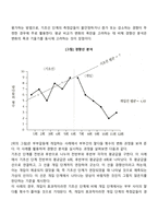 단일사례설계의 결과분석-4