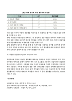 [사회복지조사론] 우편조사의 응답률에 영향을 미치는 요소(요인)-4
