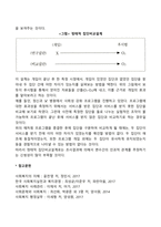선실험조사설계(일회 사례연구, 단일집단 전후비교설계, 정태적 집단비교설계)-4