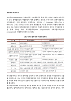 조합주의 복지국가-1