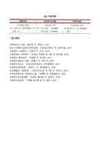 [고용보험법] 고용보험의 사업내용 및 급여-4