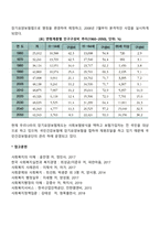 노인장기요양보험제도 도입배경-2
