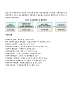고용보험제도의 등장배경 및 발달과정-2