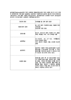 미생물의종류-2