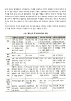 [미국 학교사회사업의 발달 역사] 미국의 학교사회복지 발달과정-5