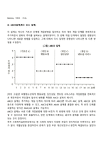단일사례조사설계의 유형(AB설계,ABAB설계, ABCD설계-복수요소설계, 복수기초선설계)-4