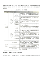 [사회복지조사론] 욕구조사의 자료수집방법-6