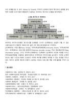 [사회복지조사론] 욕구조사의 자료수집방법-7