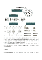 [확률표본추출] 확률표집의 종류-3