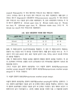[확률표본추출] 확률표집의 종류-7