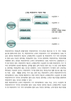 공공부조제도의 적용대상-5
