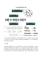단순무작위 표본설계-2