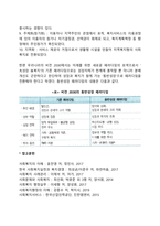 사회복지정책의 패러다임 변화-2