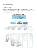 저출산, 고령화사회의 대응전략-1