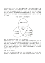 노년기의 발달과업-2