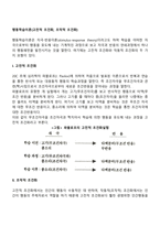행동학습이론(고전적 조건화, 조작적 조건화)-1
