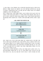 사회복지조직의 업무환경에 영향을 미치는 요소-2