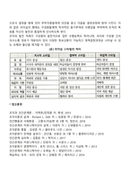 의사결정 방식에 따른 리더십 유형-3