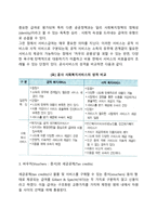 사회복지급여유형(사회복지정책 급여 종류 형태)-3