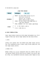의료보장제도-3