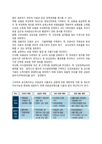 영국, 미국, 한국의 의료보장제도-4