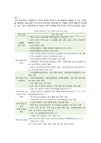 치매안심센터의 등장배경, 현황 및 치매국가책임제의 개선방안-8